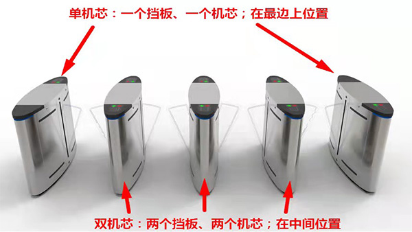 翼閘組成方式是怎樣的？可以自由組合嗎？